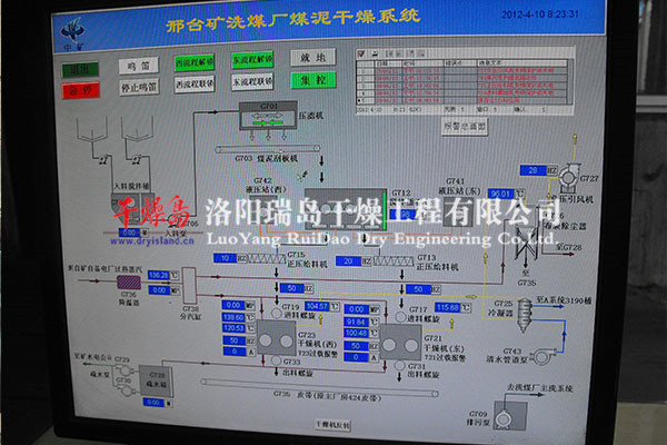 煤泥干燥自動化操作系統(tǒng)界面