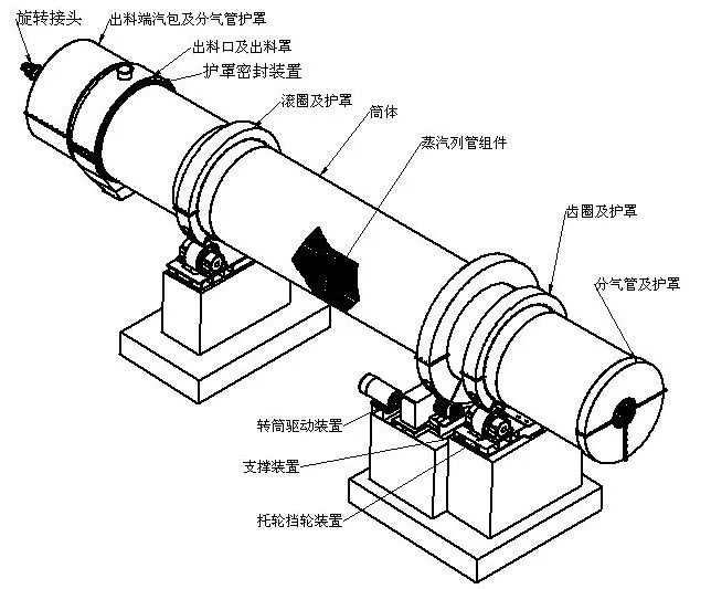 蒸汽列管轉(zhuǎn)筒干燥機(jī)結(jié)構(gòu)組成圖